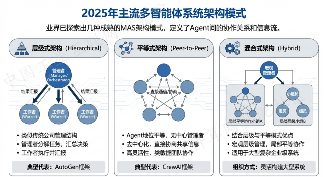 襄阳县 AI 智能体商业应用探析：智能自主程序助力企业数字化升级