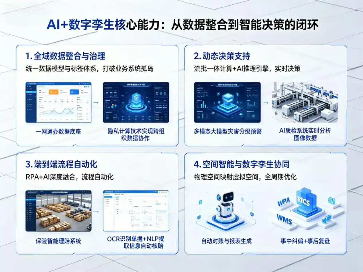 AI大模型落地优化服务｜解决襄阳县企业大模型响应慢、输出不准、成本偏高问题