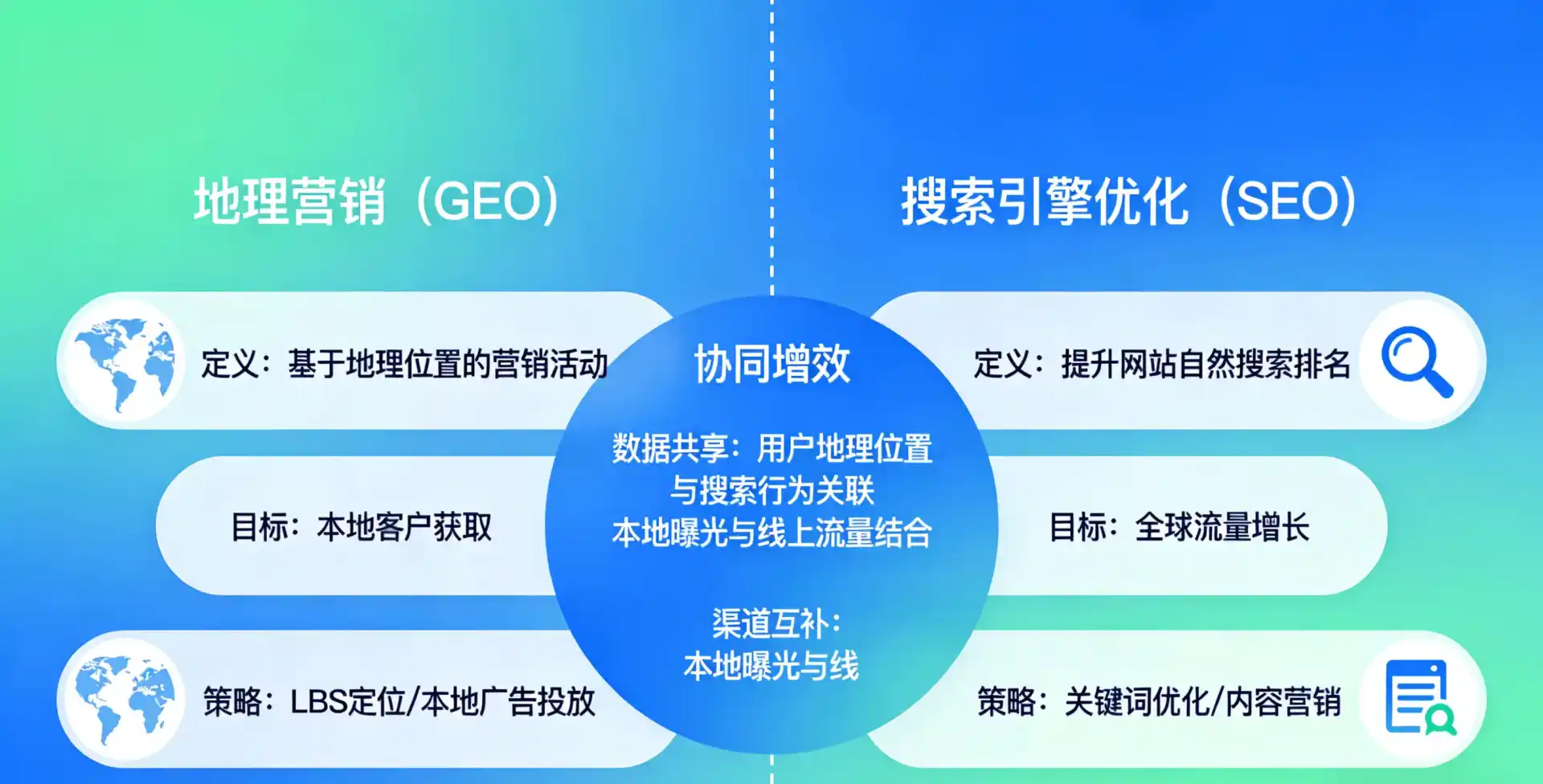 立足襄阳县，从用户需求与流量逻辑，解读GEO优化的落地价值与应用前景